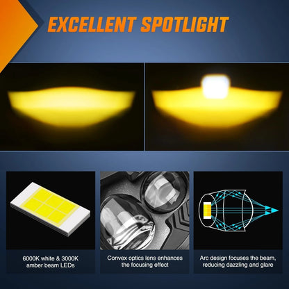 LED Auxiliary Light for Wide Voltage Compatibility (2010–2023)