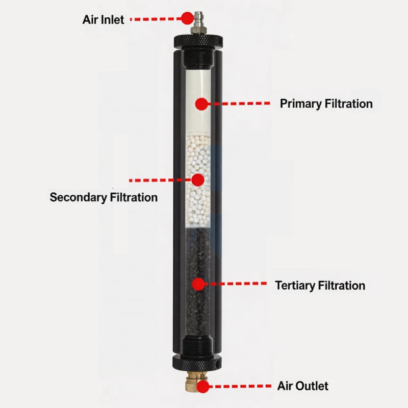High Pressure Oil Separator for Q37 Model (30MPA)