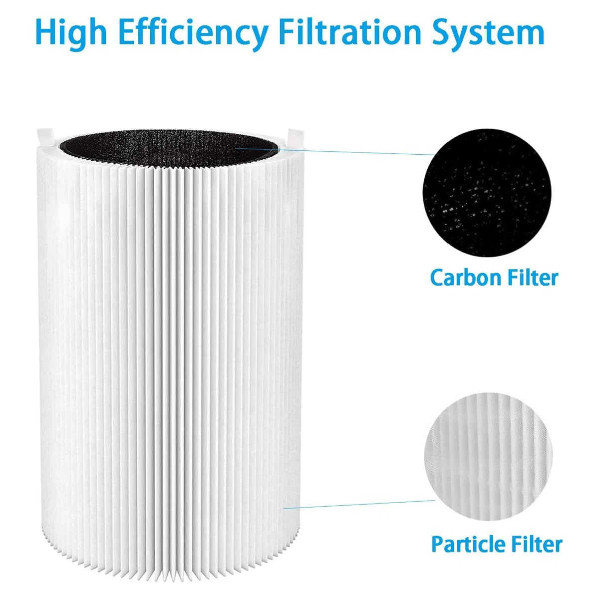 HEPA Filter for Blueair 3210 Joy S Purifier (2021–2023)