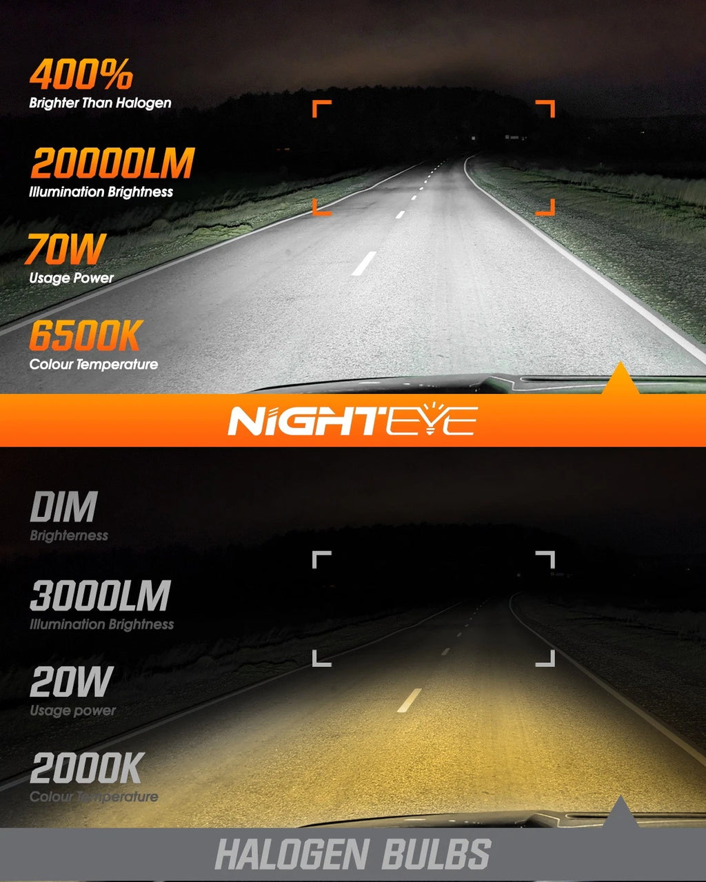 2X 9007 HB5 LED Headlight Bulbs for 6500K White