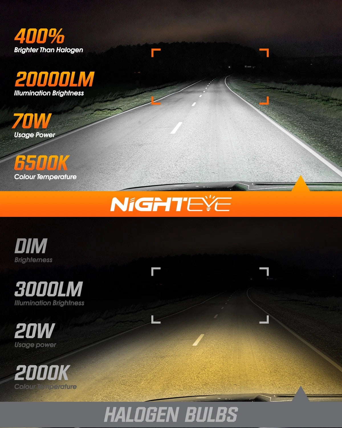 2X 9007 HB5 LED Headlight Bulbs for 6500K White