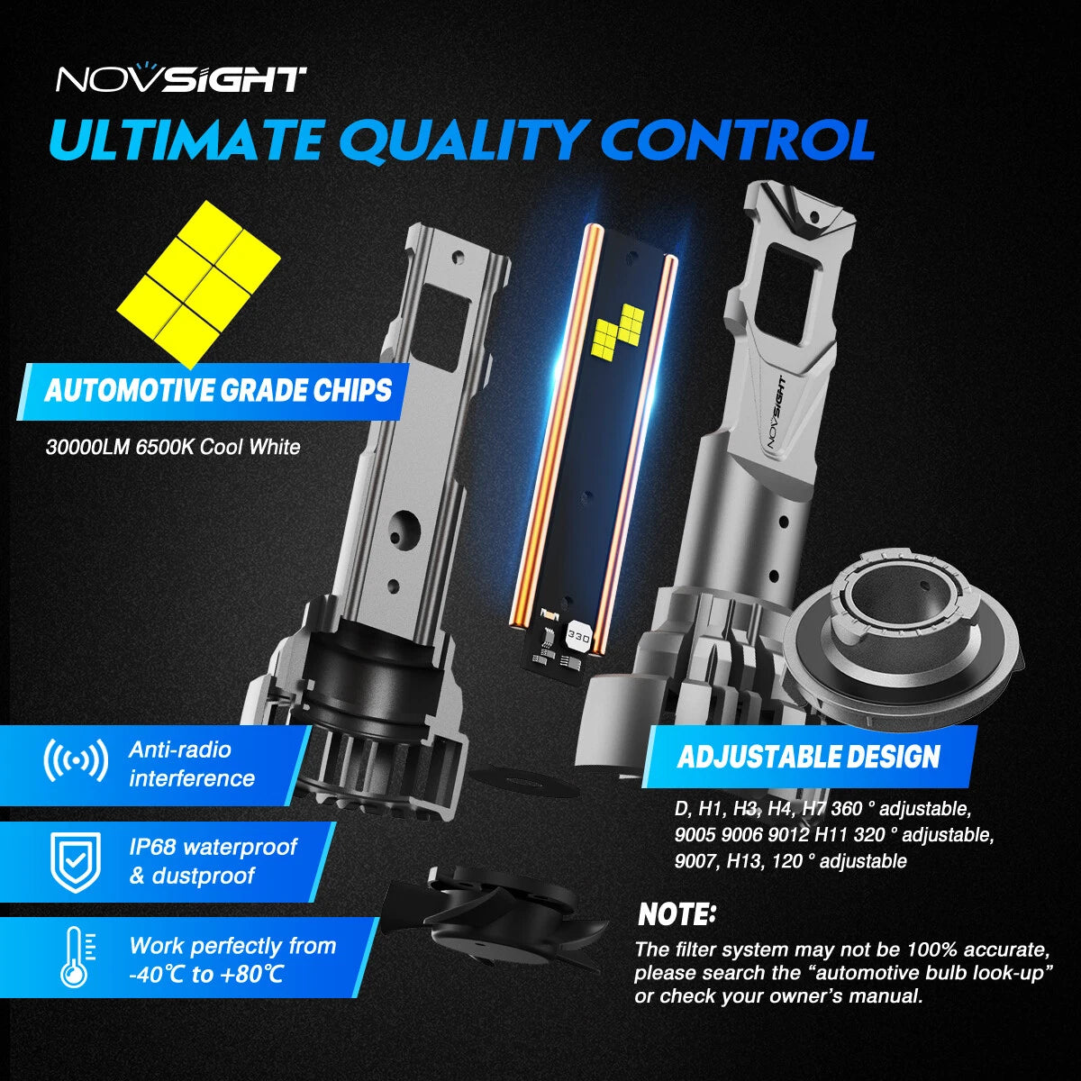 2Pcs H13 LED Headlight Bulbs for NOVSIGHT (140W, 6500K)