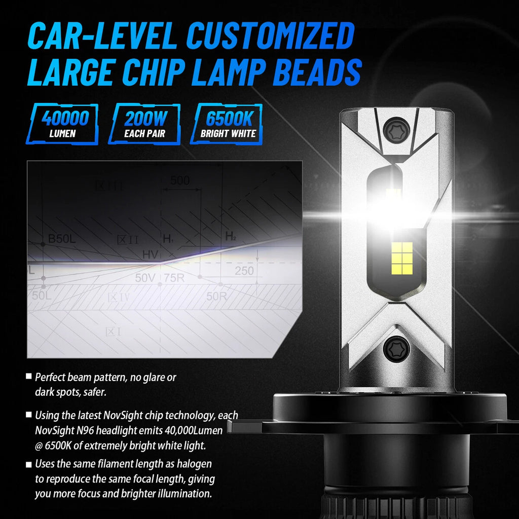 2X H4 LED Headlight Bulbs for NOVSIGHT (200W, 50000LM, 6500K)