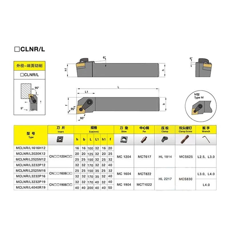 16mm Index External Lathe Turning Holder for MCLNR 1616H12