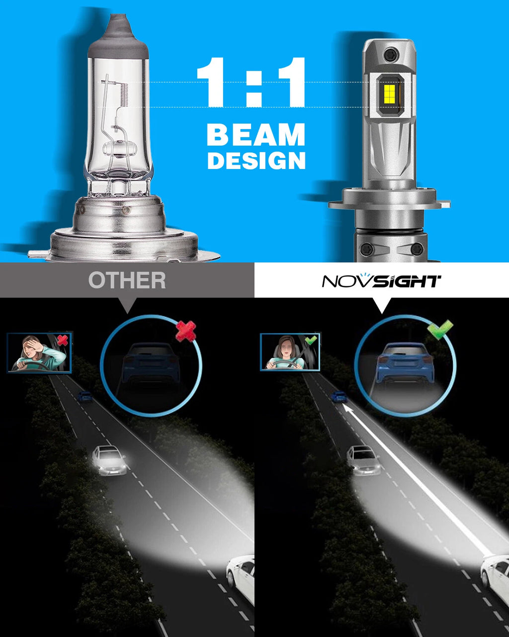 2X H7 LED Headlight Bulbs for NOVSIGHT Conversion Kit (100W, 6500K)