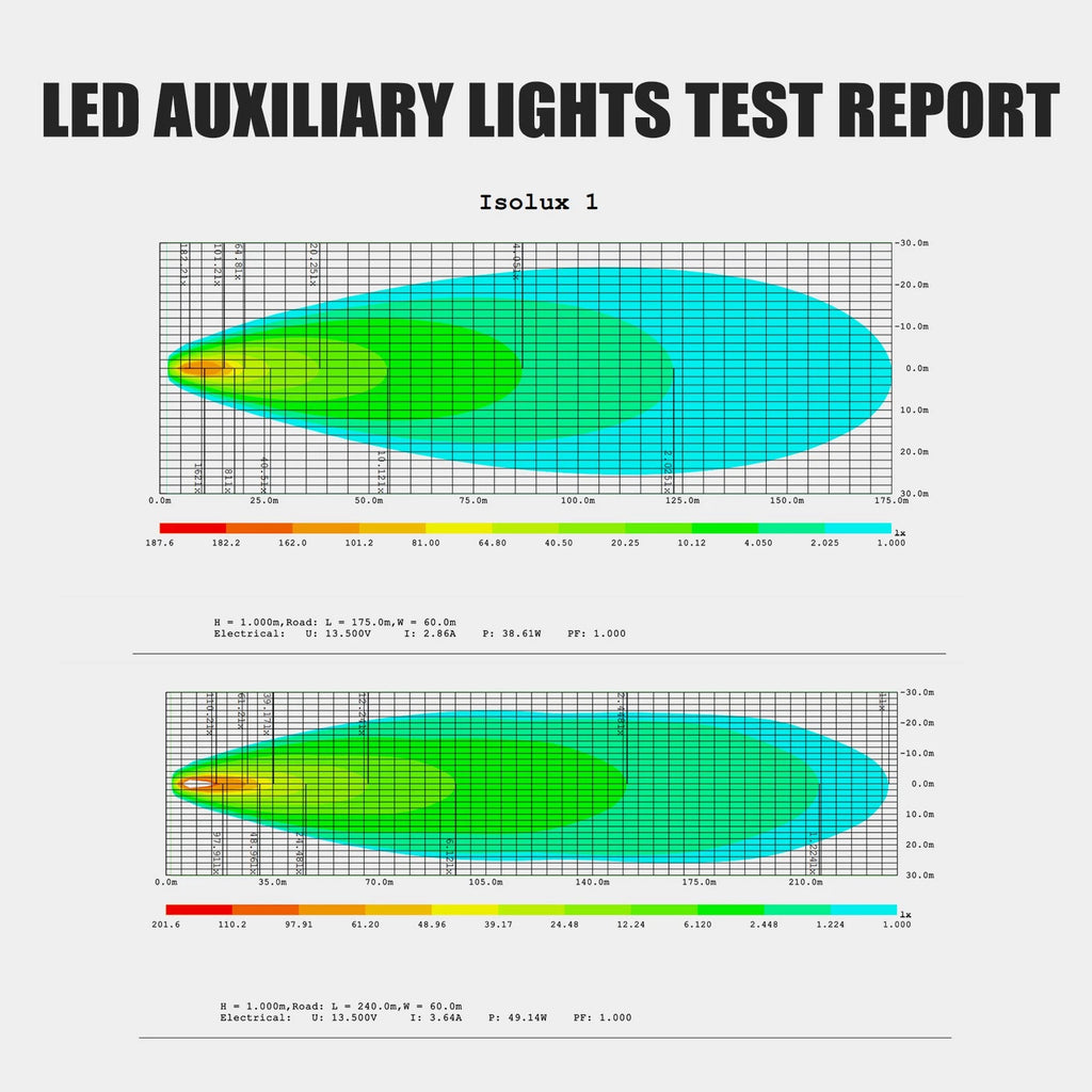 2X 3-Inch Square LED Auxiliary Light Pod for Motorcycle (Off-Road)