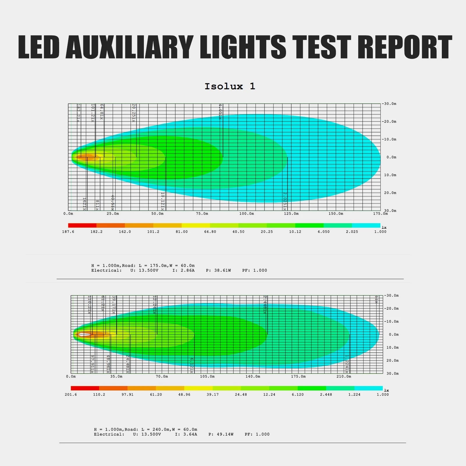 2X 3-Inch Square LED Auxiliary Light Pod for Motorcycle (Off-Road)