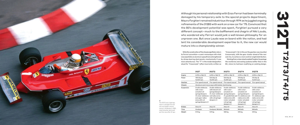 Ferrari Formula 1 Car Second Edition (2023)