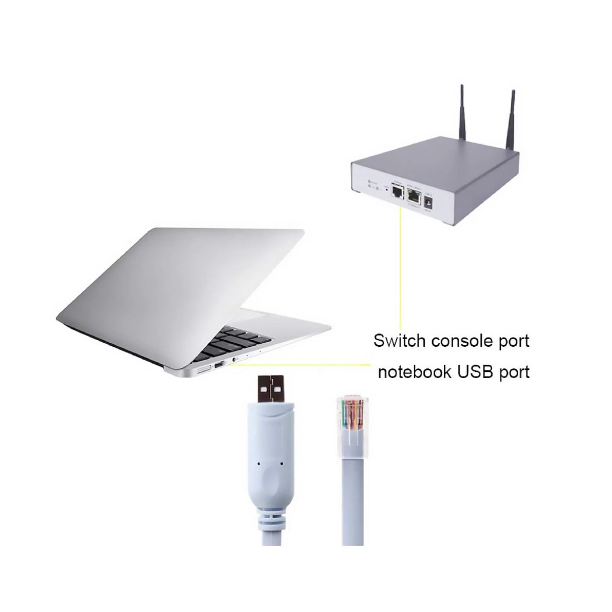 USB to RJ45 Console Cable for Cisco H3C Router (Debug Line)