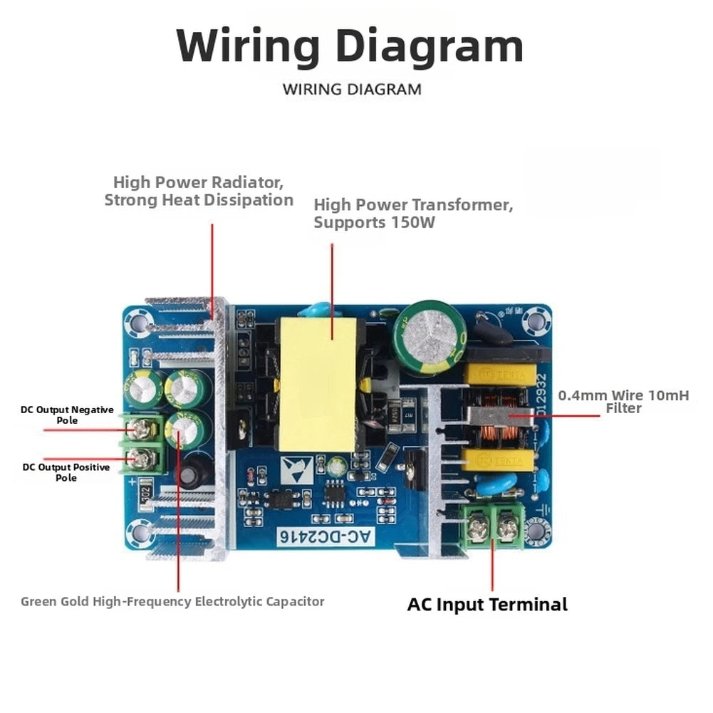 150W 48V 3A DC Power Module for Automation Panels and Cabinets