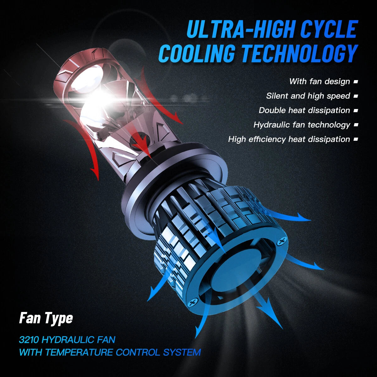 2X H4 H7 H11 LED Headlight Bulbs 120W 6500K for Canbus Vehicles