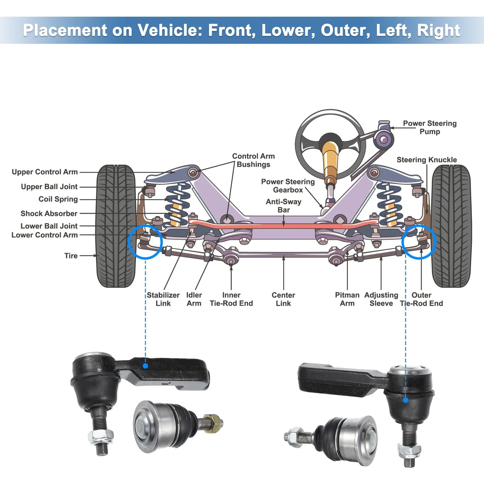 Front Outer Tie Rod End & Lower Ball Joints for Jeep Liberty (2002–2007)