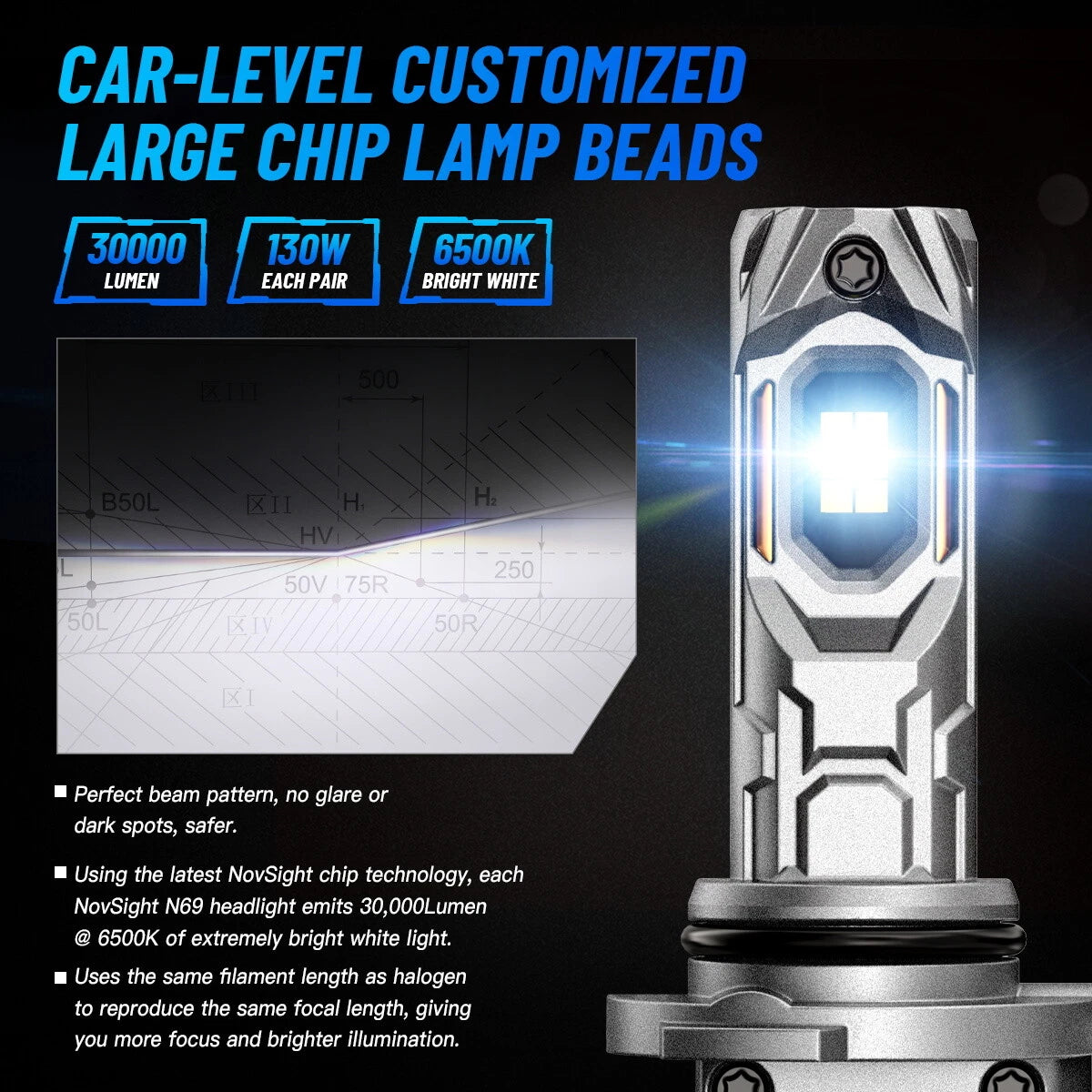 H11 LED Headlight Bulb Conversion Kit 30000LM 6500K for NOVSIGHT