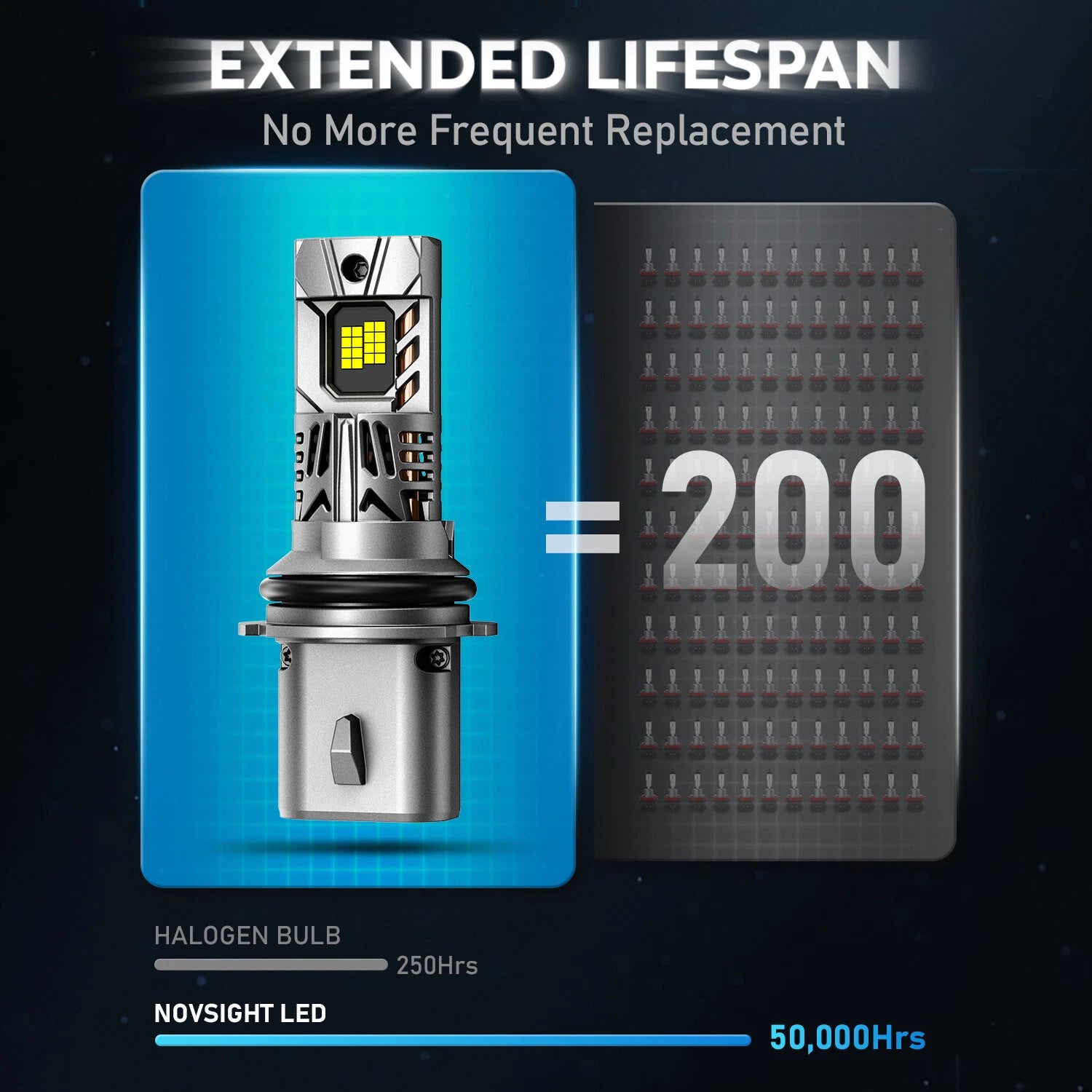 2X NOVSIGHT 9007 HB5 LED Headlight Bulbs for