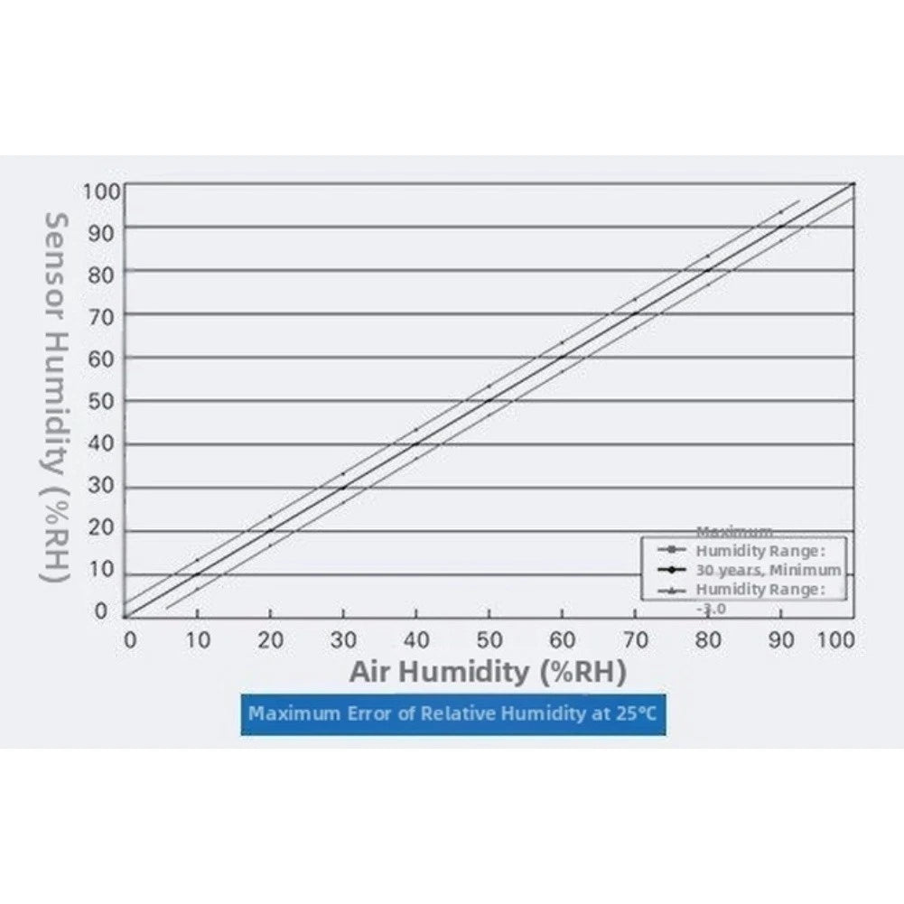 Capacitive Type AM1011A Analog Sensor for Temperature 40-80C, Humidity 0-99.9RH