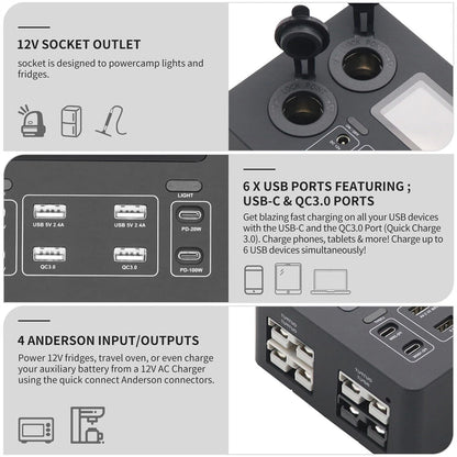 12V Power Distribution Box (2x Cigeratte Sockets, 4x USB Ports, 2x Type-C Port)