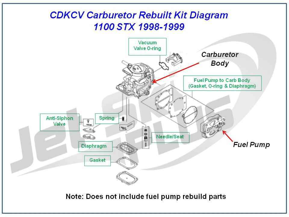 Keihin CDKCV Triple Carb Rebuild Kit for Kawasaki 1100STX (1998–1999)
