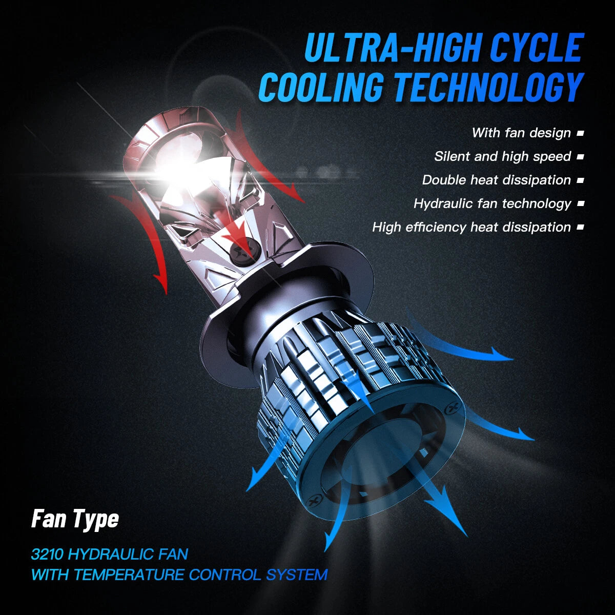 2X H7 LED Headlight Bulbs for NOVSIGHT Conversion Kit (Hi/Low Beam)