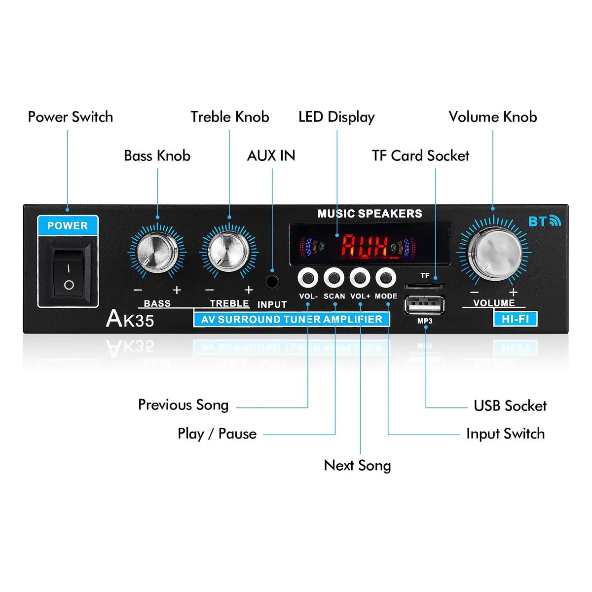 Bluetooth Stereo Audio Amplifier for Car Home Marine (AK35)