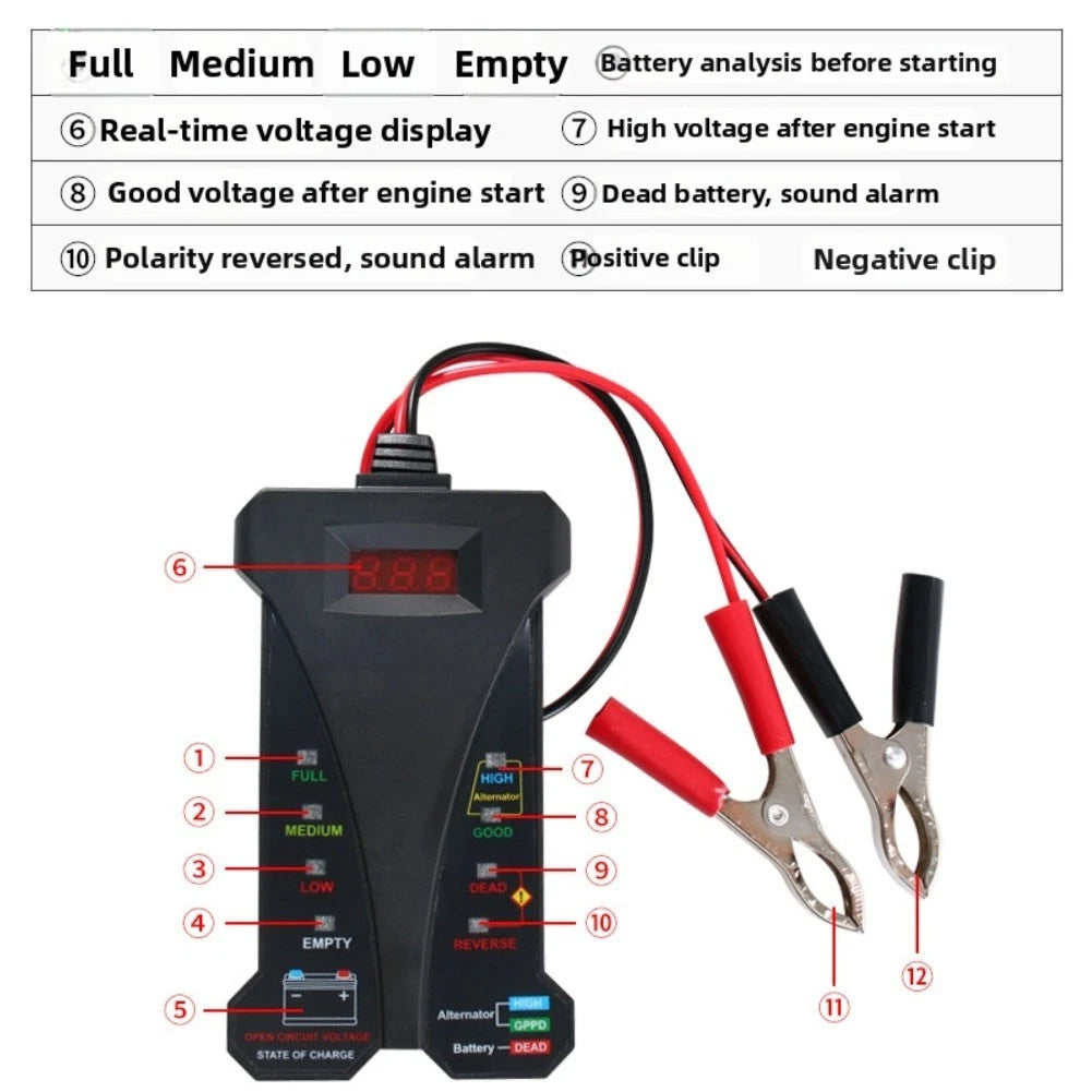 Digital Car Battery Tester 12V Load Tester with Voltmeter and Alternator Status