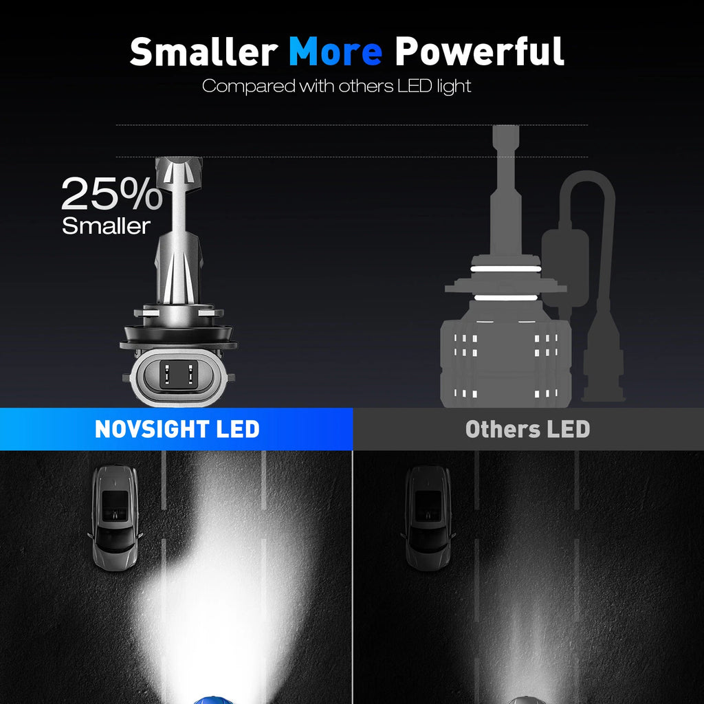 NOVSIGHT LED Headlight Bulbs Kit for 70W 6500K