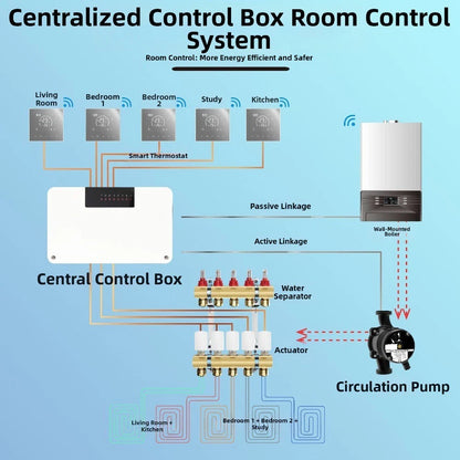 8 Zone Heating Controller for Hot Water System