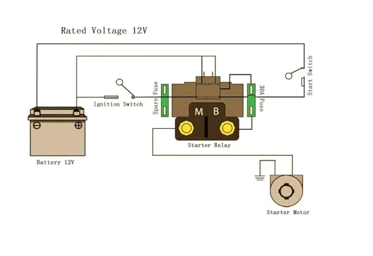 Starter Solenoid Relay Plug for Yamaha XV1700, FJR1300, XVS1300, V-Star (2001–2018)