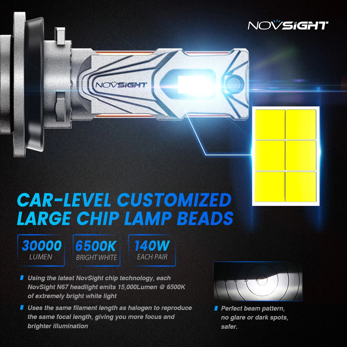 H11 LED Headlight Bulbs Kit for NOVSIGHT (140W, 30000LM, 6500K)