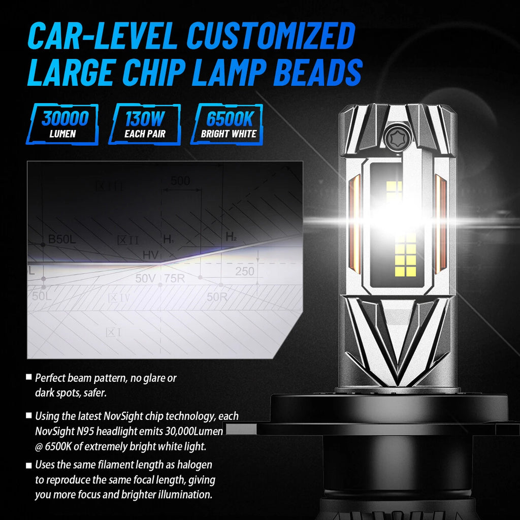 H4 LED Headlight Bulbs Conversion Kit for NOVSIGHT (30000LM, 6500K)