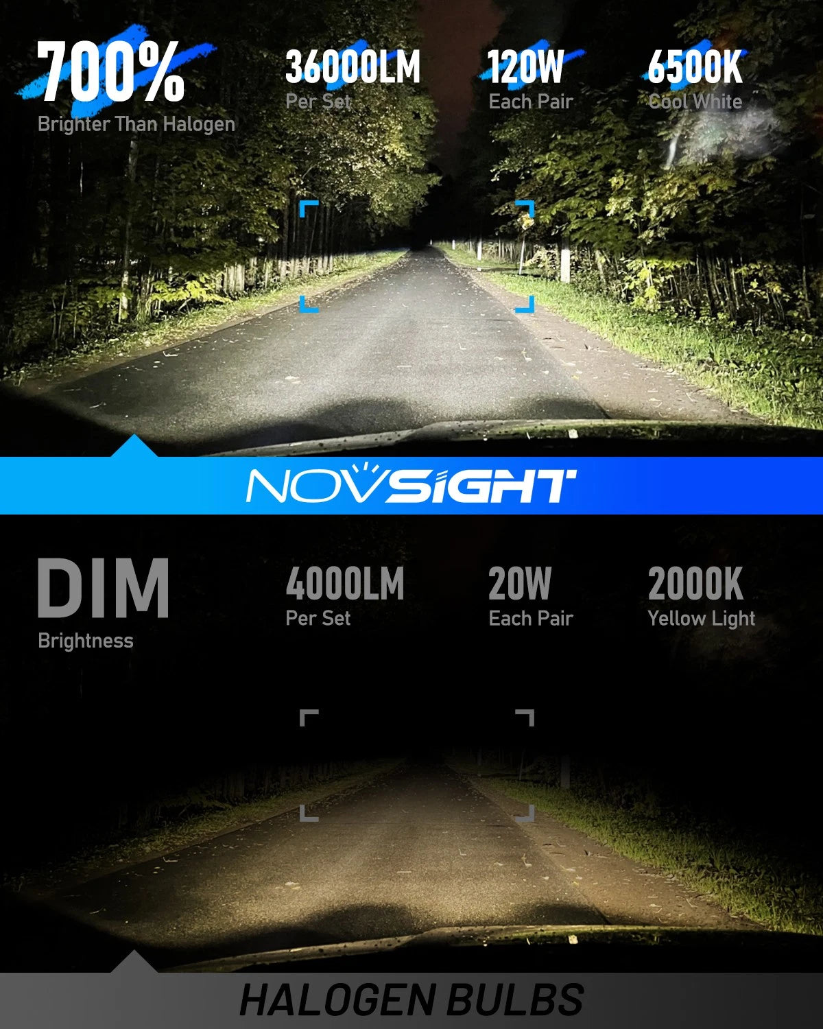 2X H13 9008 LED Headlight Bulbs for NOVSIGHT (120W, 36000LM)