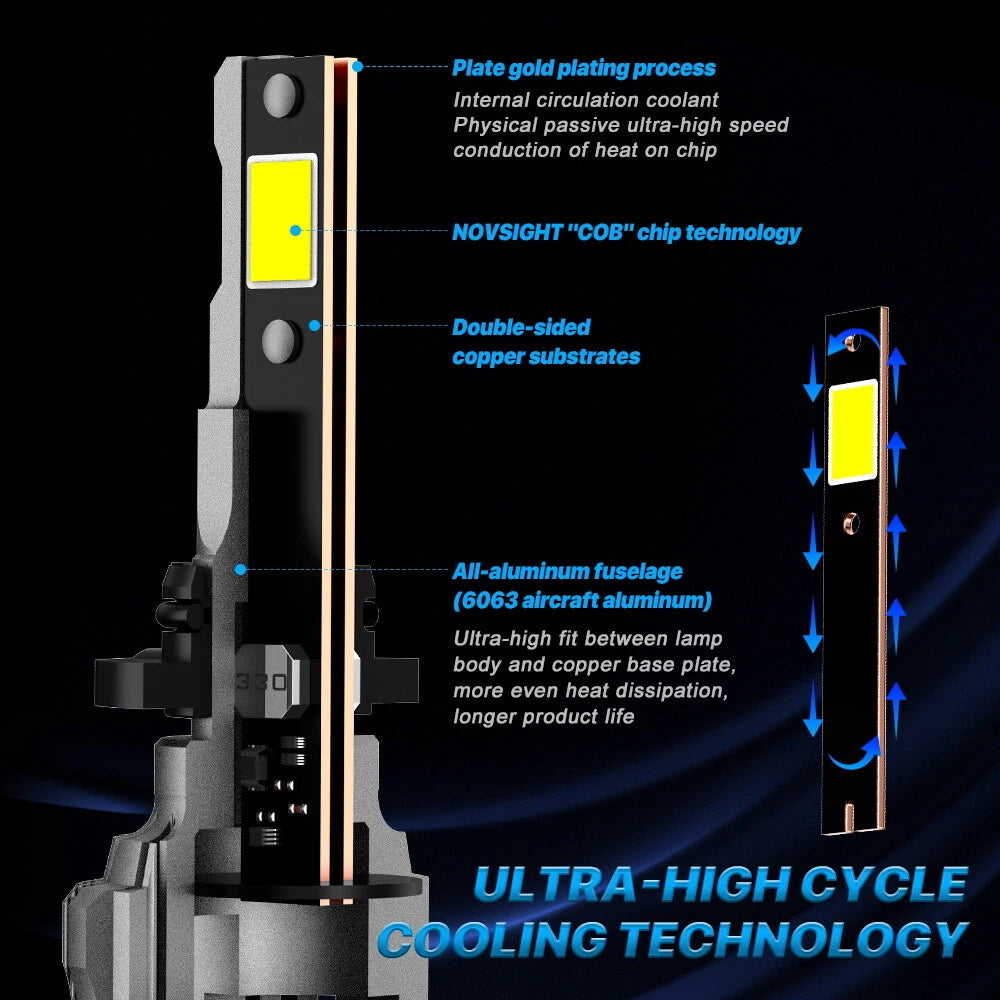 2X 9006 HB4 LED Headlight Bulb for