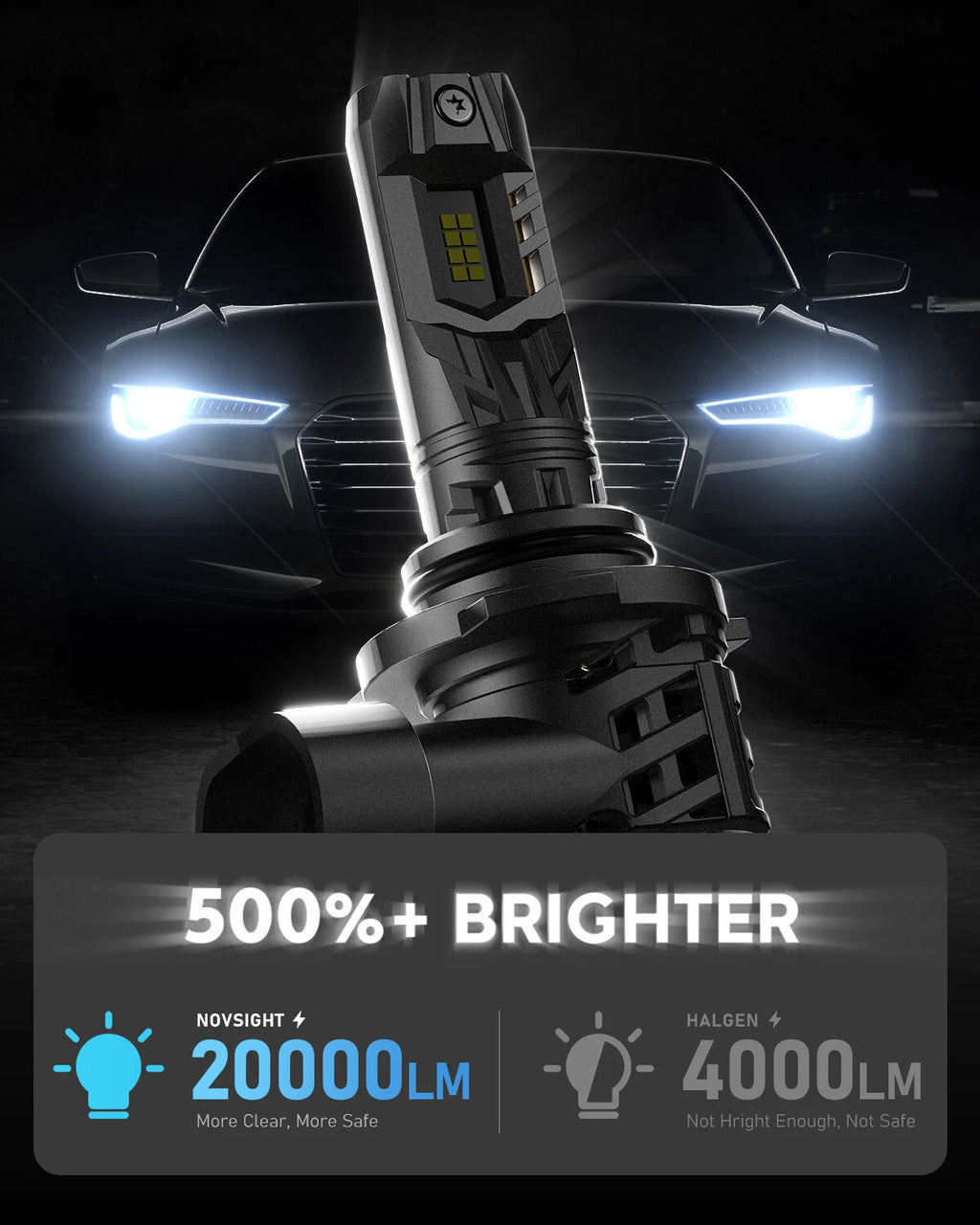2X 9005 + H11 LED Headlight Bulbs for