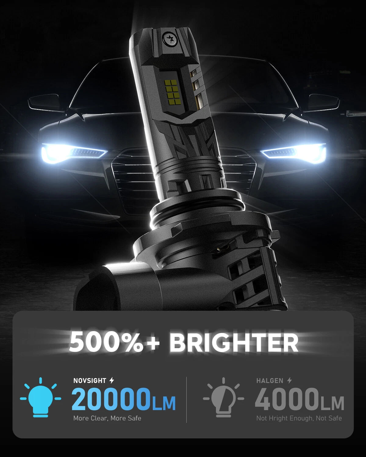 2X 9005 + H11 LED Headlight Bulbs for