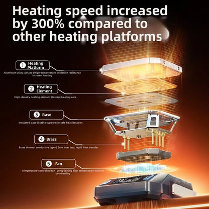 Detachable Heating Board for Type C Fast Charging Compatible