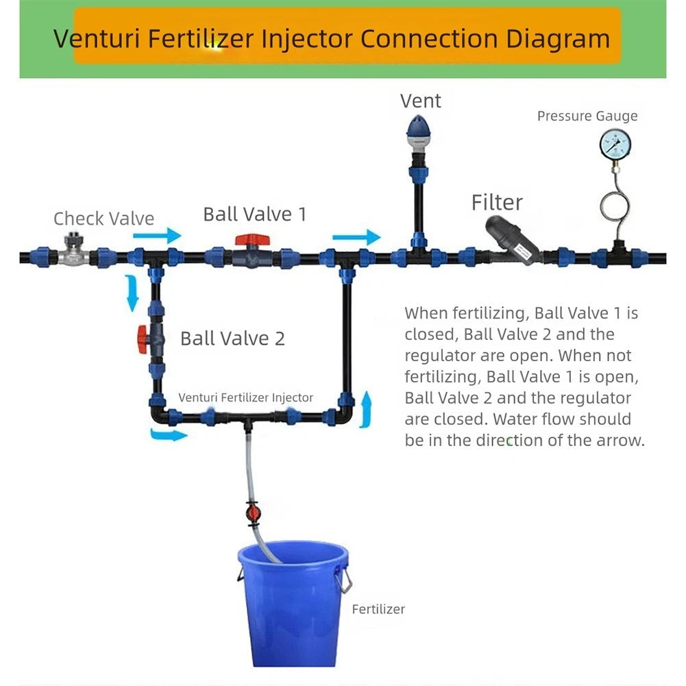 Efficient Venturi Fertilizer Mixer Injector for Agricultural Water Systems