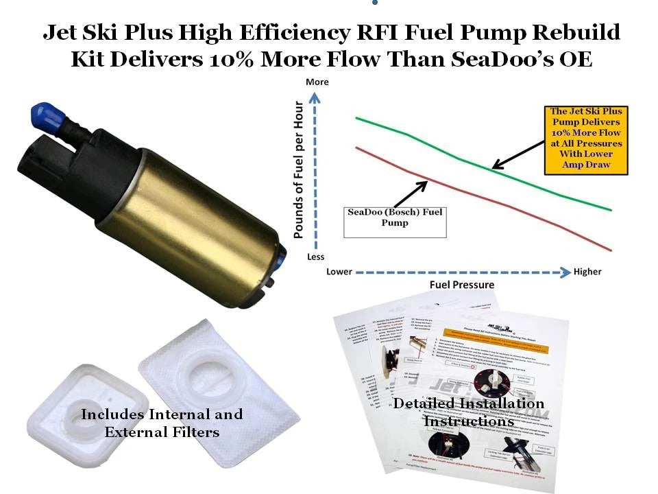 High Efficiency Fuel Pump for SeaDoo GSX RFI GTX RFI (1999–2002) 270600029