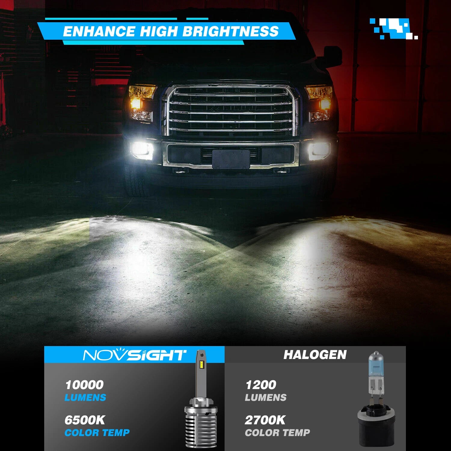 2X H7 LED Headlight Bulbs for NOVSIGHT (300% Super Bright)
