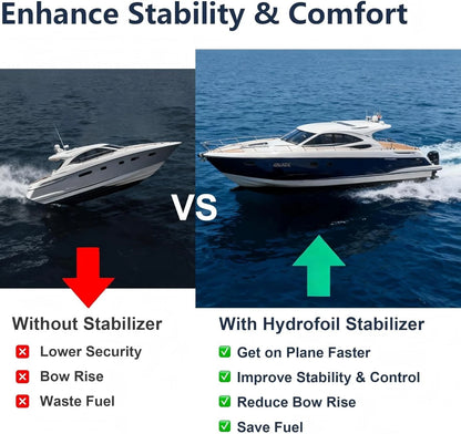 Lower Unit Hydrofoil Stabilizer for 5-150 HP Outboard Motor
