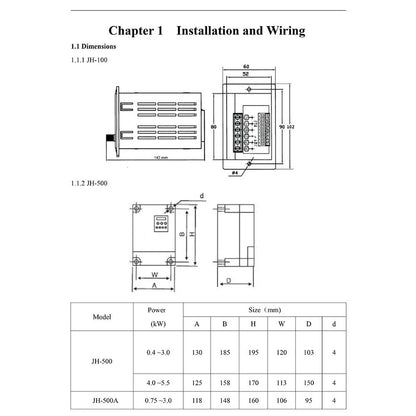 1.1kW VFD Frequency Converter with Over-voltage & Under-voltage Protection
