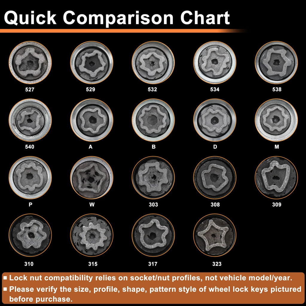 Wheel Lock Lug Nut Key Socket Tool Replacement for Mercedes-Benz (2006–2023)