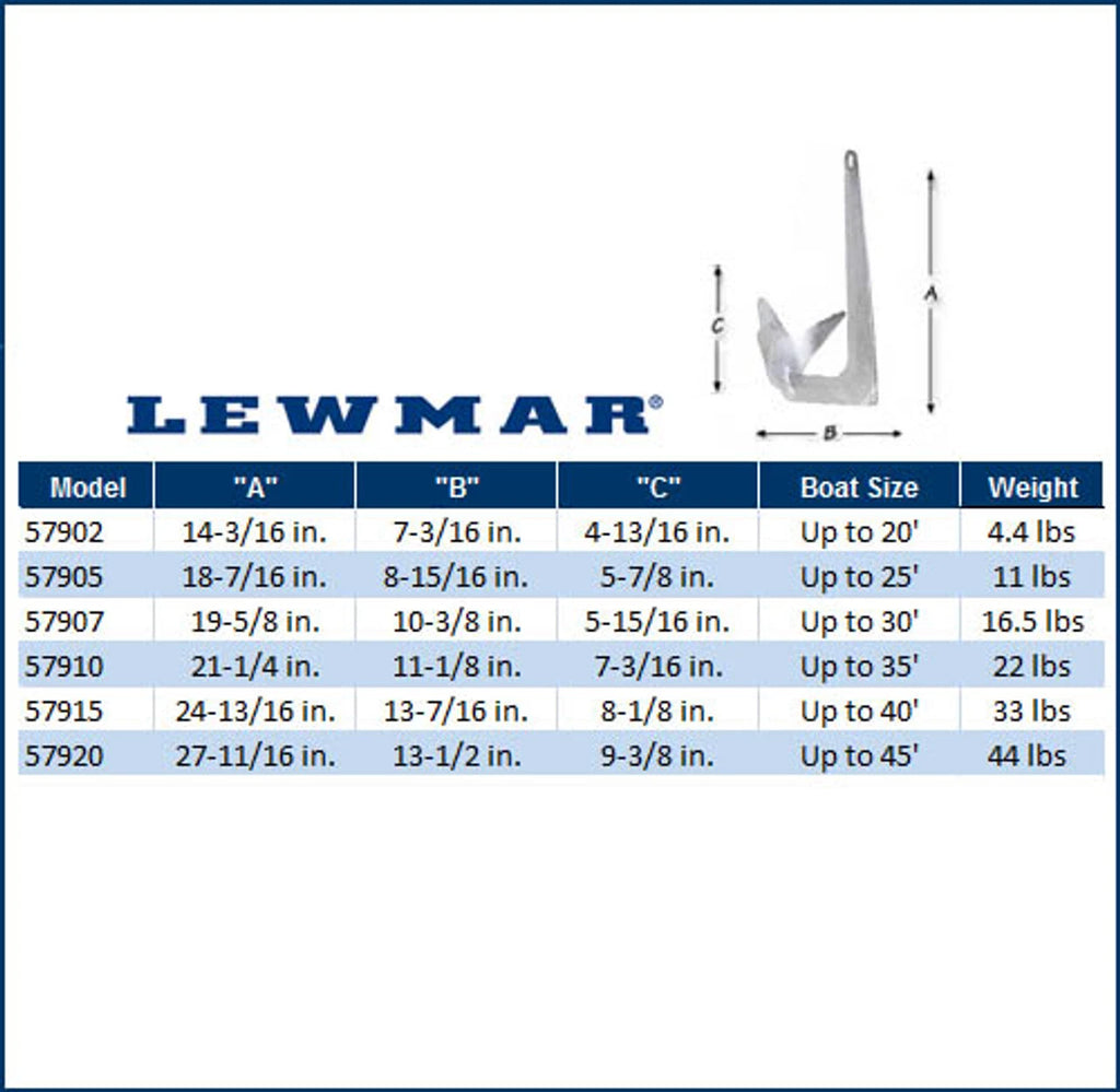 22 lb. Lewmar Claw Anchor Galvanized | Part # 57910