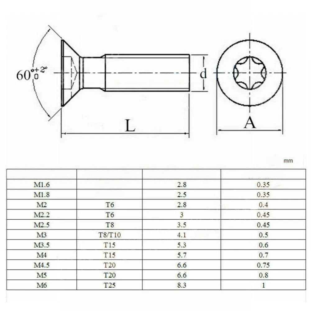 Torx Screws for Automotive Applications