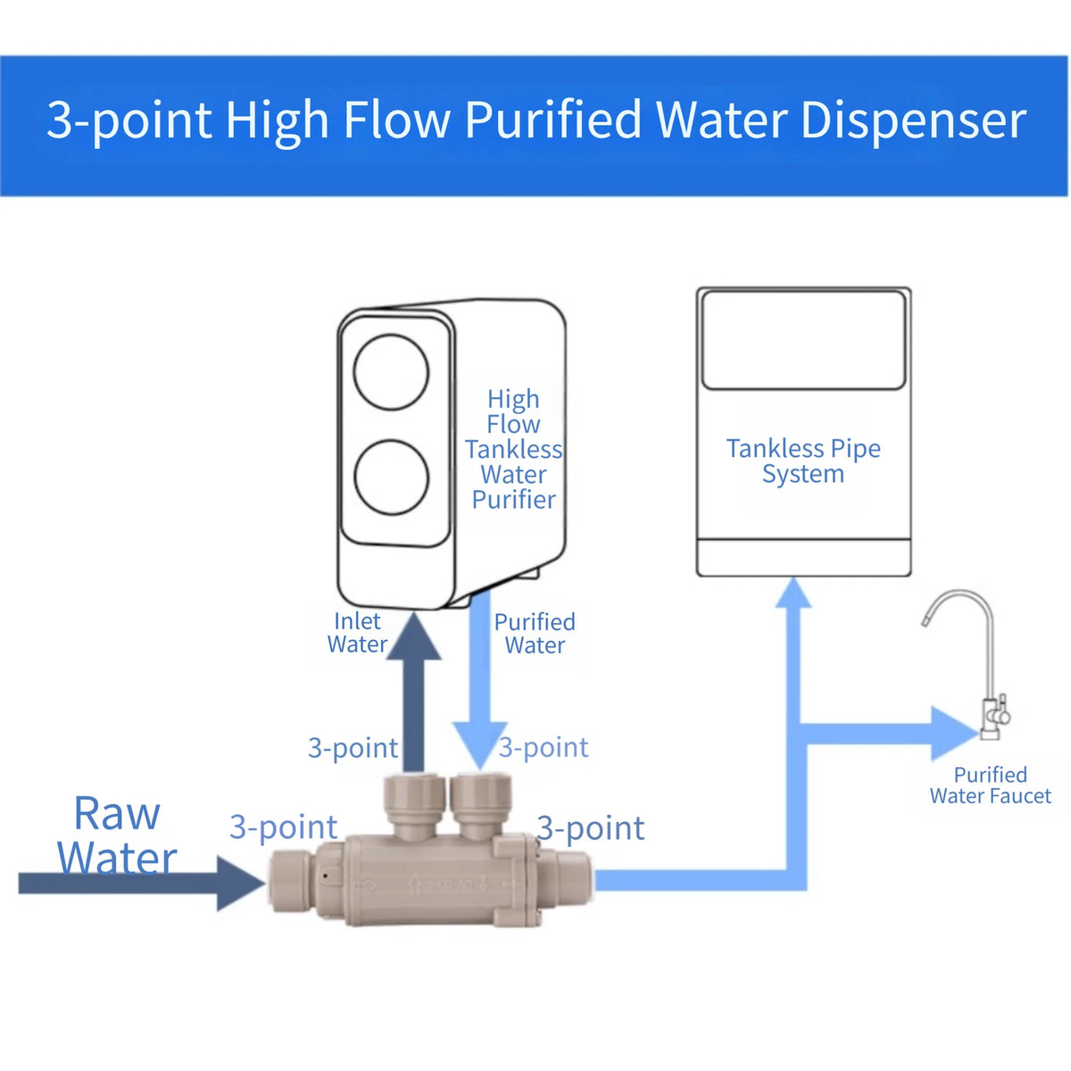 RO Water Distributor for Compact Space-saving Design