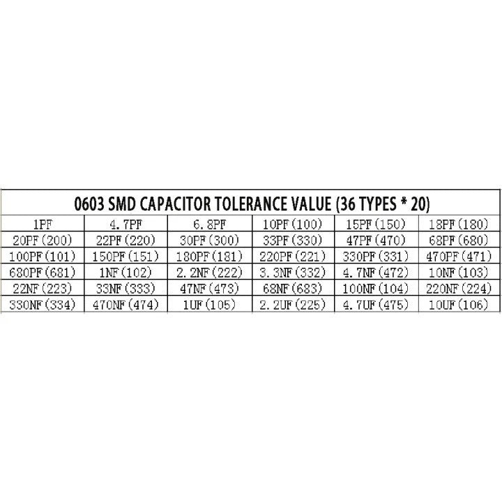 720PCS Capacitor Sample Package for Various Applications