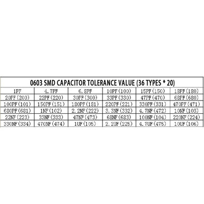 720PCS Capacitor Sample Package for Various Applications