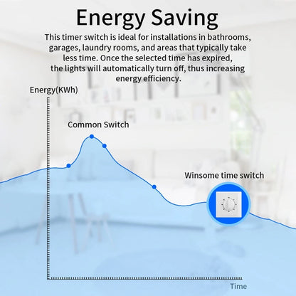 Timer Switch for Home 86 Panel AC220V