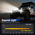 2X LED Work Lights for ATV UTV (4.5", Spot Beam)