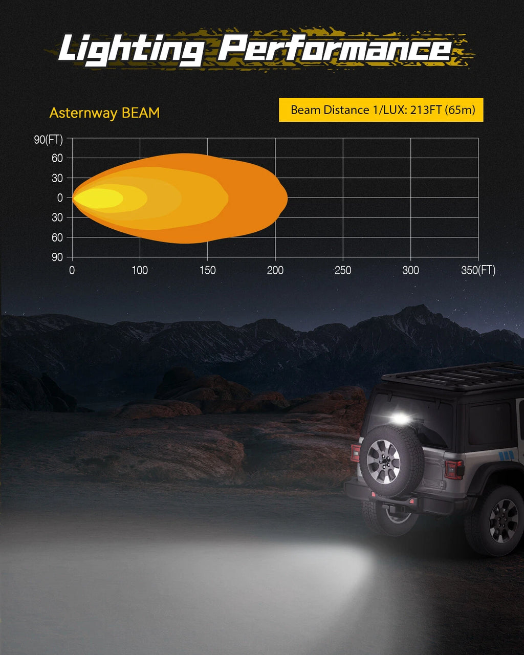 6" LED Integrated Reverse Brake Light Bar for Universal Fit (2010–2023)