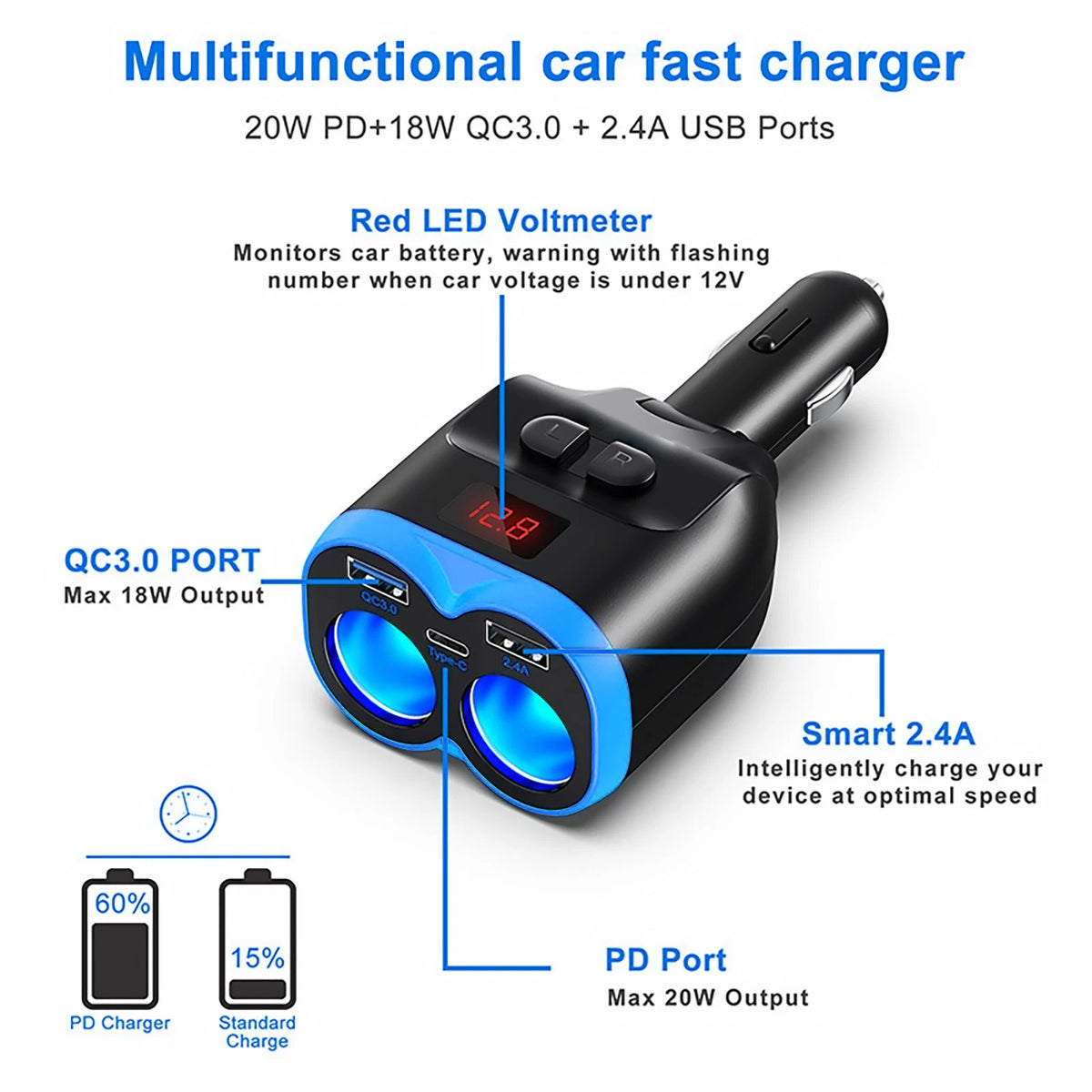 Dual USB Car Charger Adapter for Universal Vehicles (12V/24V)