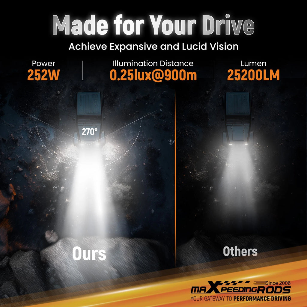7 Inch Square LED Offroad Lights for Universal Vehicles (252W)